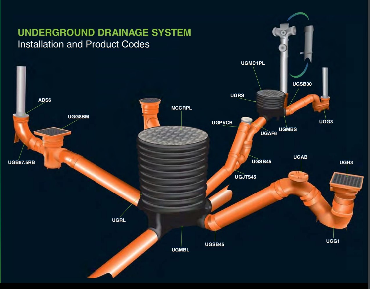 Undergroud Drainage